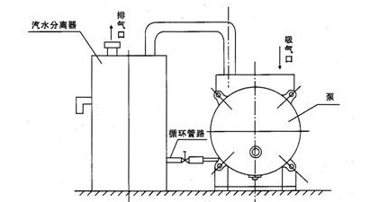 真空泵汽水分離器結(jié)構(gòu)圖