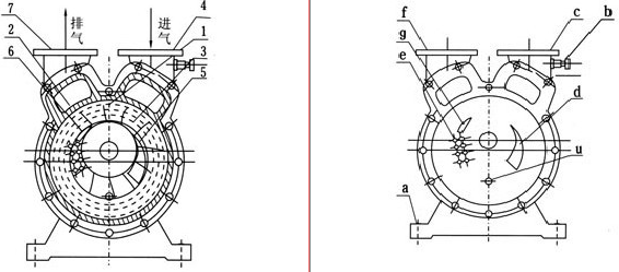 SZ真空管泵結(jié)構(gòu)圖