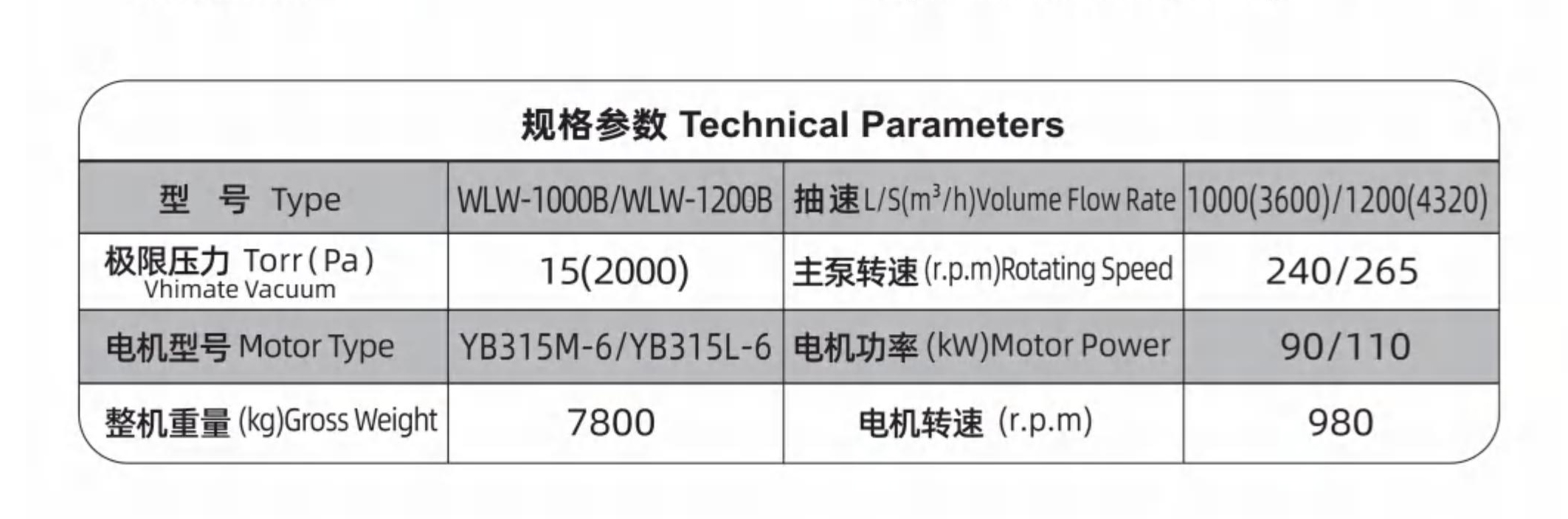 規(guī)格參數(shù) 規(guī)格參數(shù)